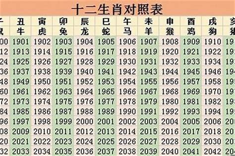 76年次 生肖|1976年的生肖是什么。